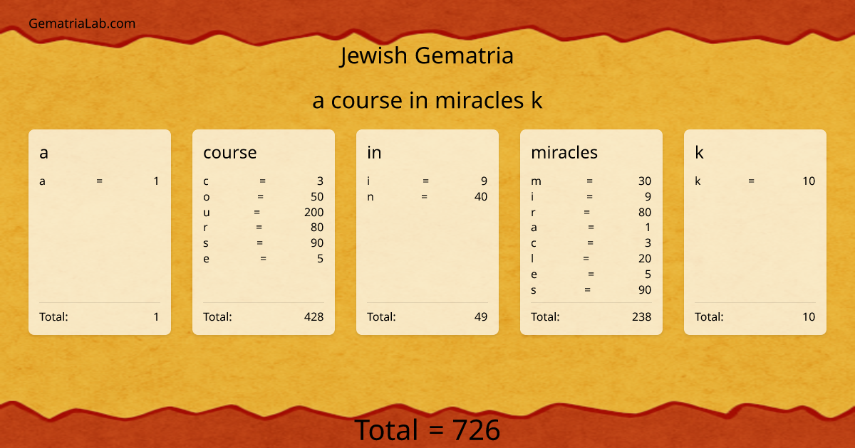 a course in miracles k in jewish Gematria